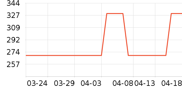 ˫�����ʷ�۸�