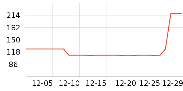 Ӣ�۱�����ʷ�۸�