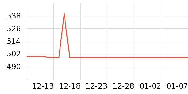 ���������õ�����ʷ�۸�