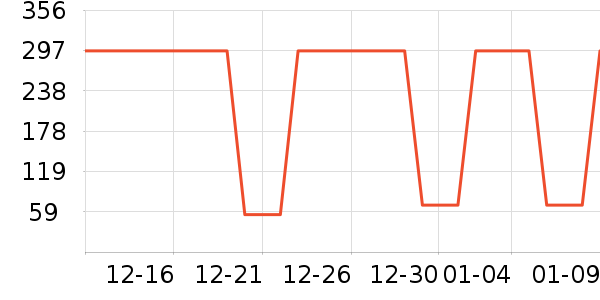 Ʊ����ʷ�۸�