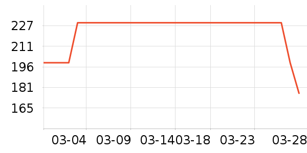 ������ʷ�۸�