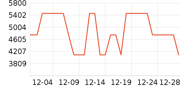 ��̳����ʷ�۸�