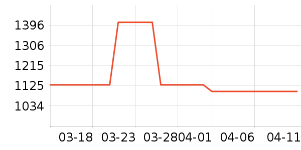 ϲ���Ŵ�����ʷ�۸�