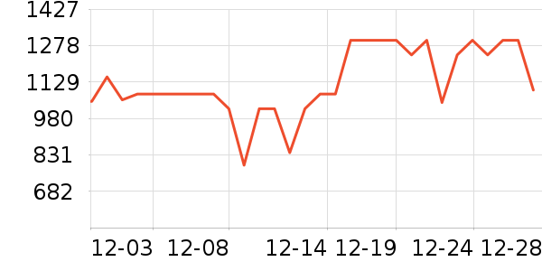 ϲ���Ŵ�����ʷ�۸�