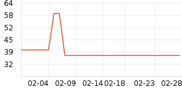 �����˶�װ��ʷ�۸�
