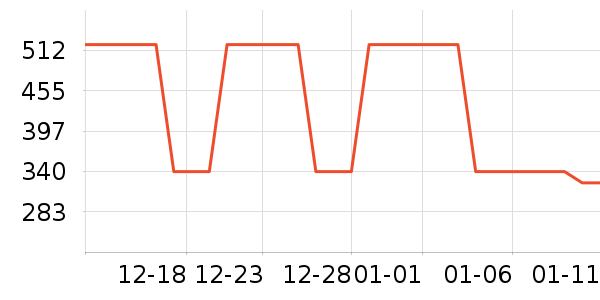 �԰���װ/ѧ���Ʒ�/�����Ʒ���ʷ�۸�