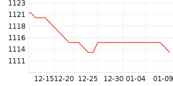 ��ɭ��ƹ������Ʒ��ʷ�۸�