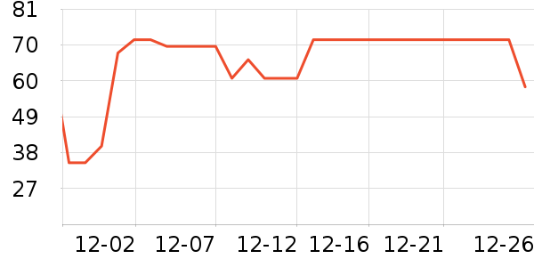 ����ʱ��º���ʷ�۸�