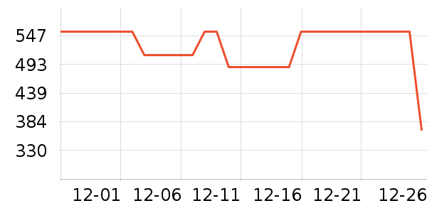 sofirn����������ʷ�۸�
