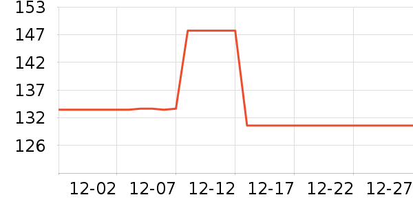 �ֻ������/��������ʷ�۸�