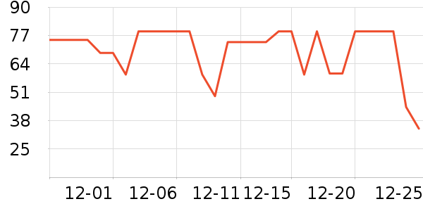 ������ն���ʷ�۸�