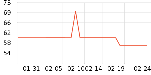 GENIOLAMODE���п���ʷ�۸�