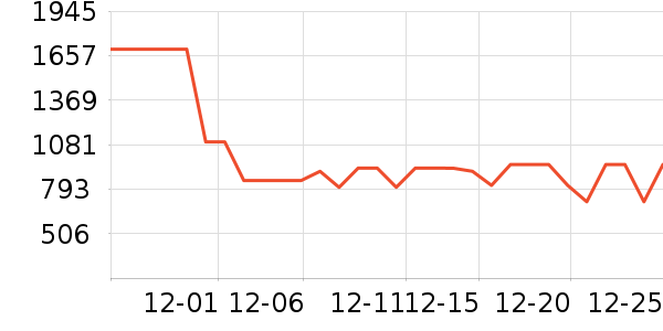 �������װ��ʷ�۸�