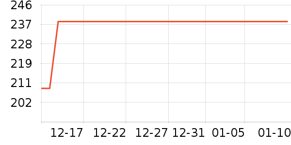 �¶�����ͯ����/ͯ����ʷ�۸�