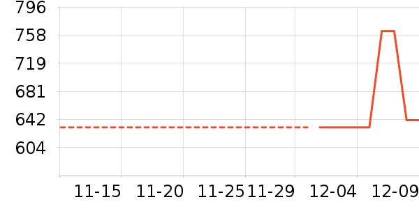 ��ά˹��ʷ�۸�