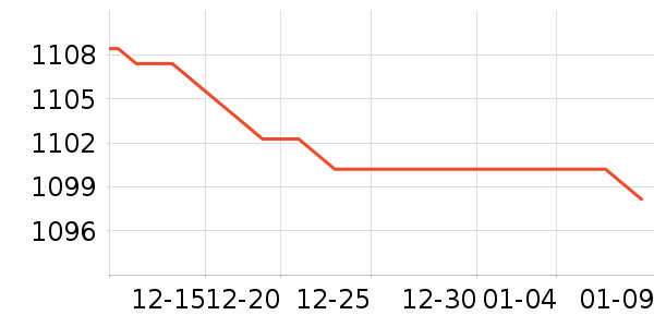 ��ɭ��ƹ������Ʒ��ʷ�۸�