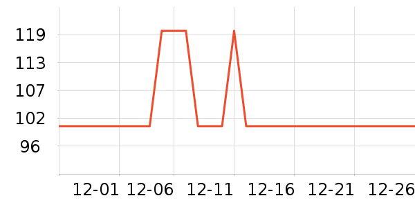 Member's Mark������е��ʷ�۸�