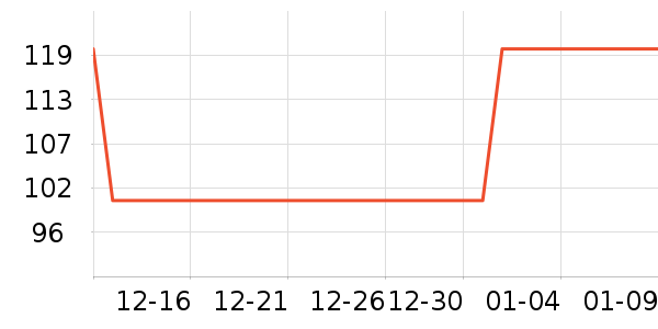 Member's Mark�����̷���ʷ�۸�