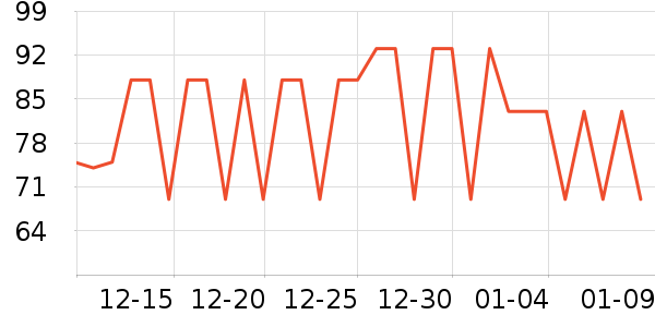 361���˶�����/��ͷ����ʷ�۸�