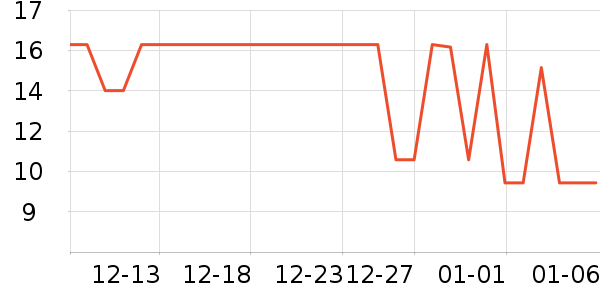 ������������ʷ�۸�