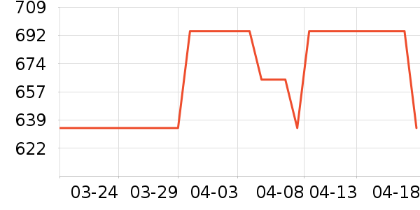 ������������ʷ�۸�