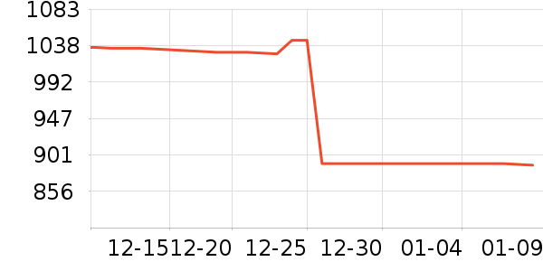 ��ɭ��ƹ������Ʒ��ʷ�۸�