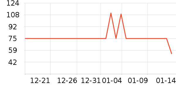 ɭ����֯��ʷ�۸�