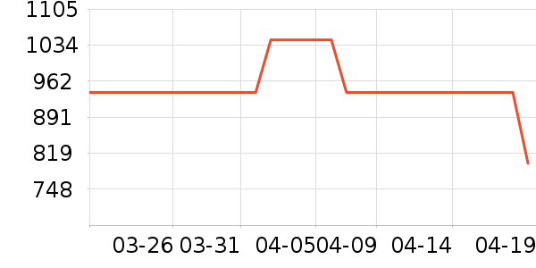 ������ԡ������ʷ�۸�