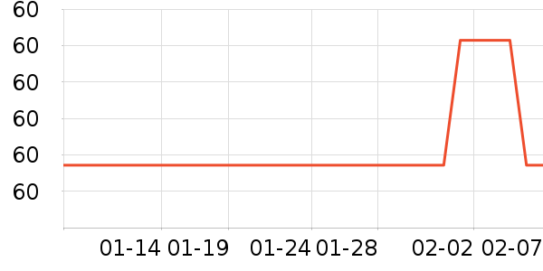 GENIOLAMODE���п���ʷ�۸�