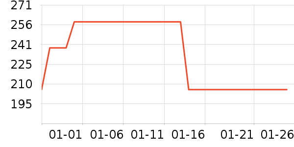 ��ʱ����/�������ʷ�۸�