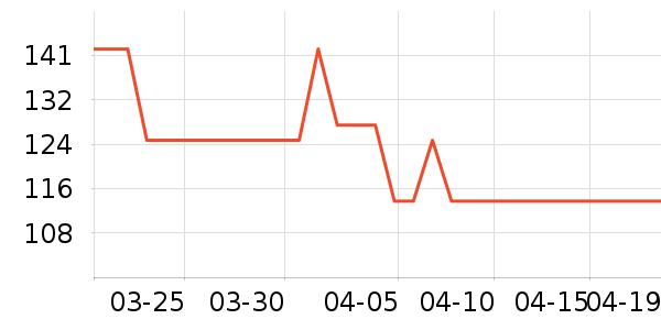 SAMEDREAM�輸��ʷ�۸�