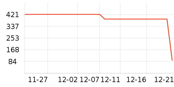 ����ѧ������ʷ�۸�