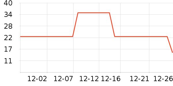 ������Ʒ��ʷ�۸�