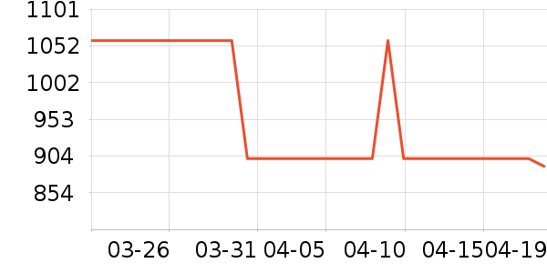 ���ֱ�Ӥ���̷���ʷ�۸�