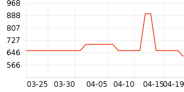 new balance�˶�Ь��ʷ�۸�