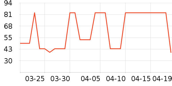 �����ڳ�����ʷ�۸�