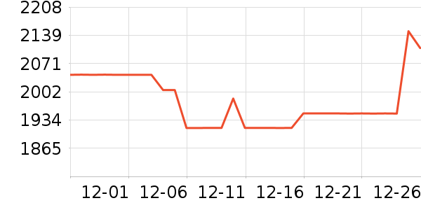 �������ƽ��ָ/������ʷ�۸�