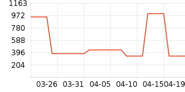 �����ġ�����������ʷ�۸�