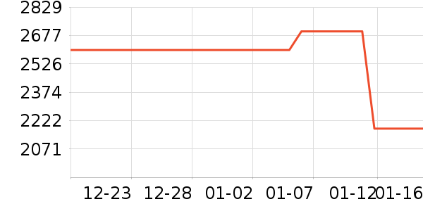 OPPO�����ֱ���ʷ�۸�