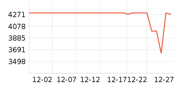 �ڽ�AOC��ʾ����ʷ�۸�