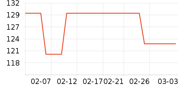 ������ţ����ʷ�۸�