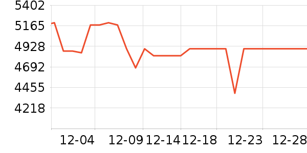 С�񿴿������۾���ʷ�۸�