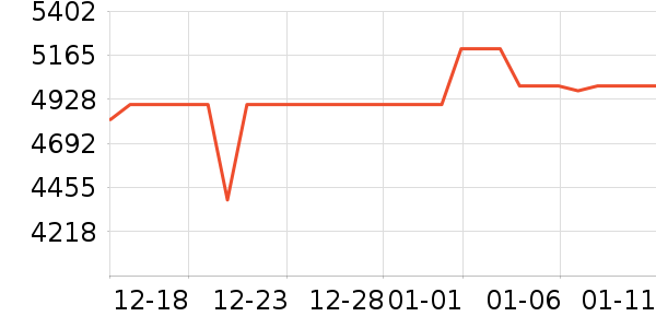 С�񿴿������۾���ʷ�۸�