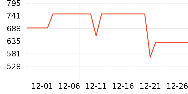 ������Ϸ�ֱ���ʷ�۸�