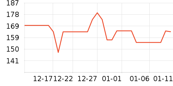 ��̬���ֻ������/��������ʷ�۸�