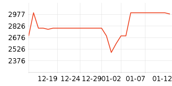KanDao���������ʷ�۸�