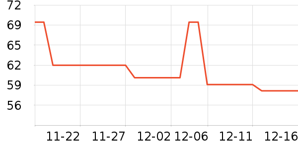 ����ѧ���ľ���ʷ�۸�