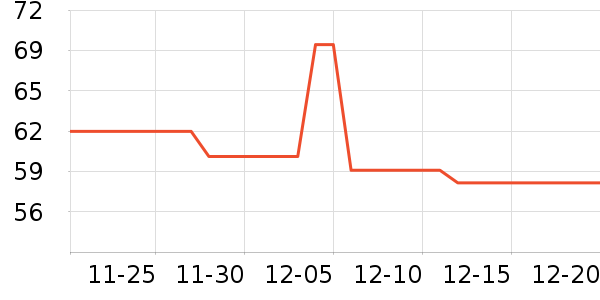 ����ѧ���ľ���ʷ�۸�