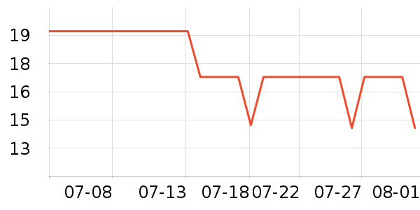 ��ʿ������Χ������ʷ�۸�