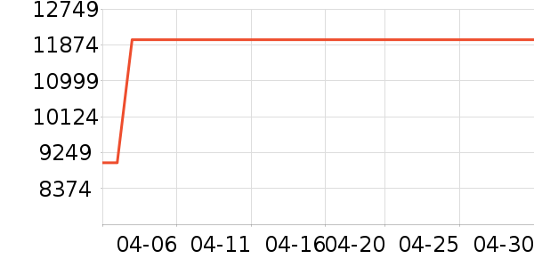 ���������������������ʷ�۸�